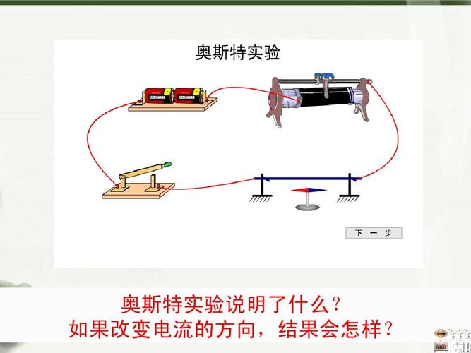 奧斯特實驗視頻