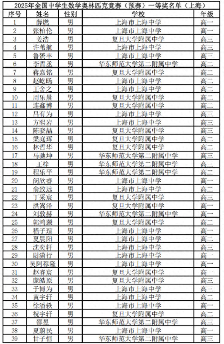 物理競賽復賽一等獎