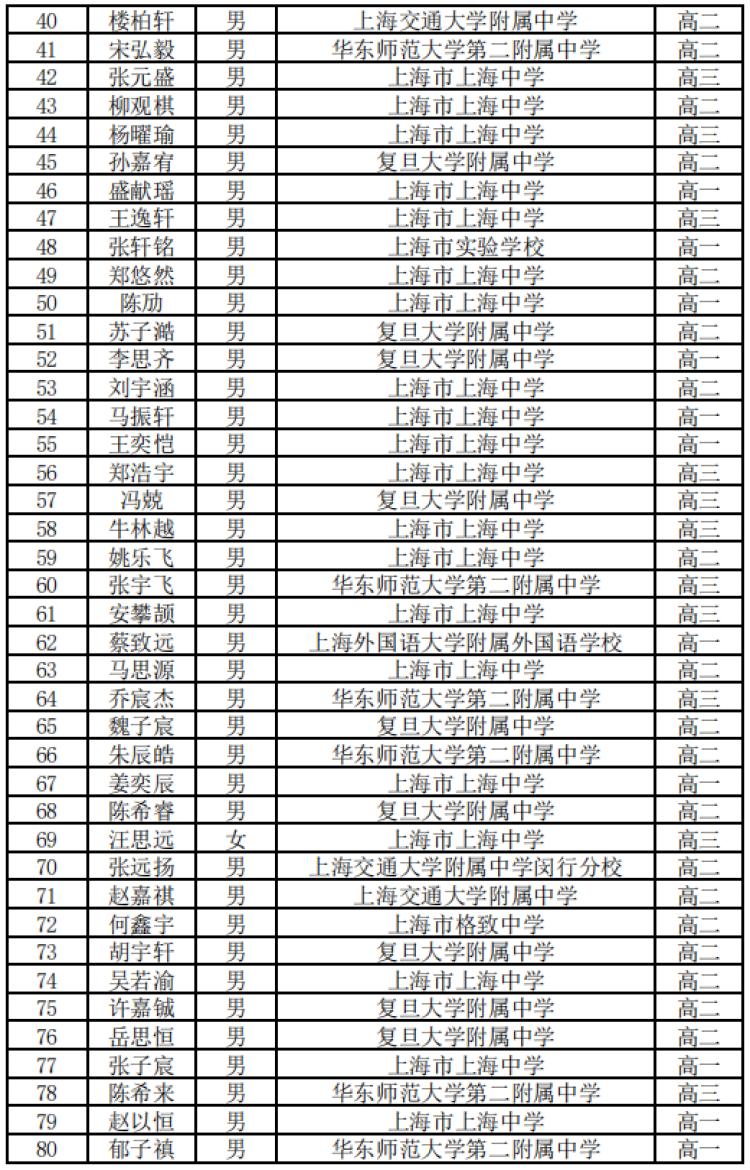 物理競賽復賽一等獎