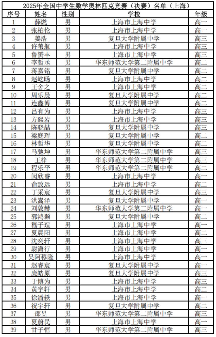 物理競賽復賽一等獎
