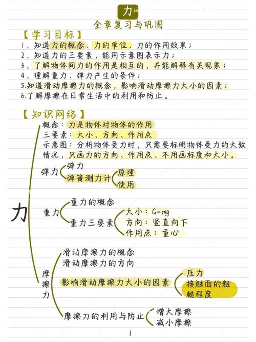 初中物理力的知識(shí)點(diǎn)