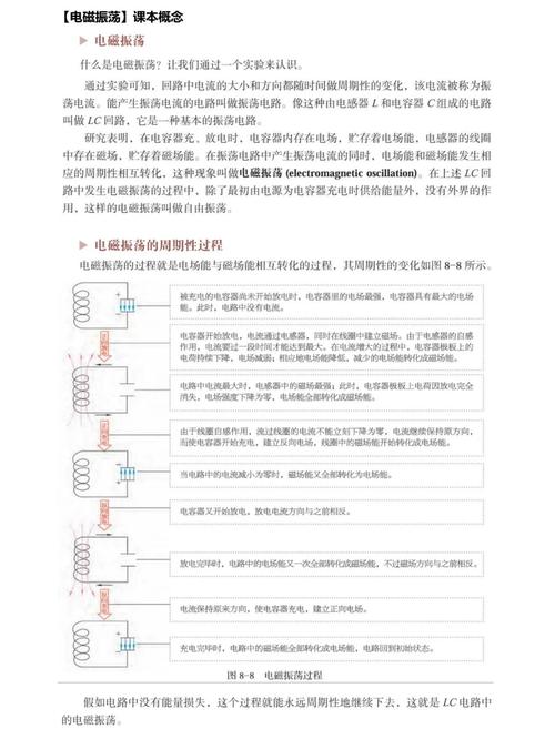 高中物理電磁波視頻解析