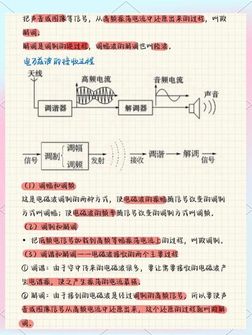 高中物理電磁波實驗報告