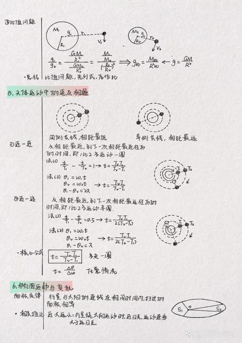 高中物理刷題有用嗎