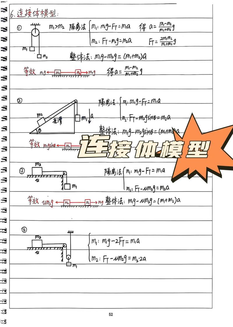 高中物理刷題有用嗎