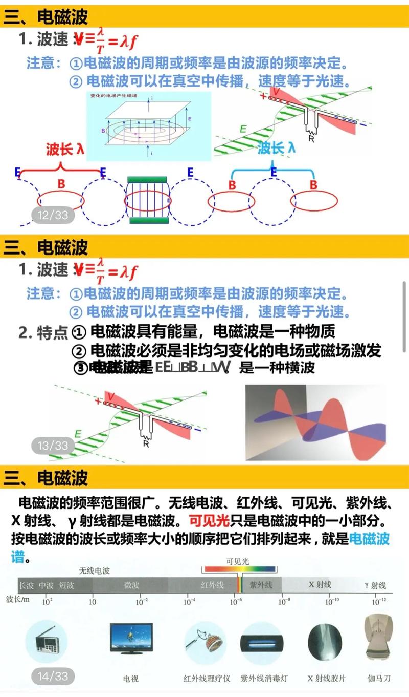 高中物理電磁波是什么波