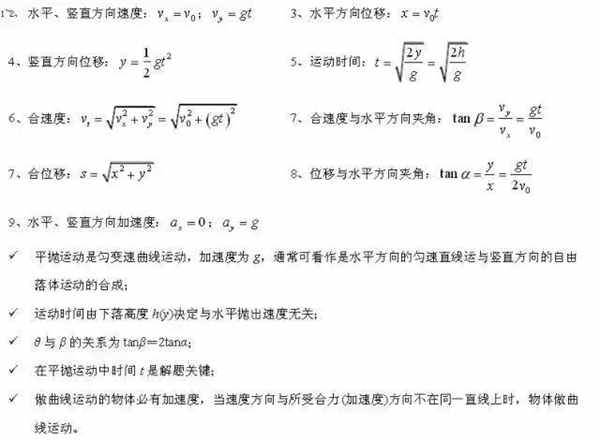 高中物理必考公式