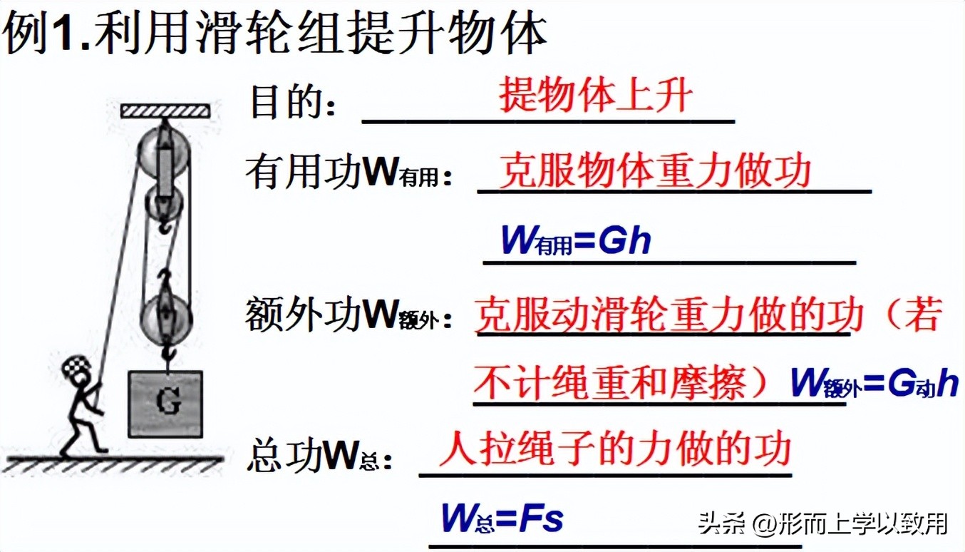 初中物理功和功率