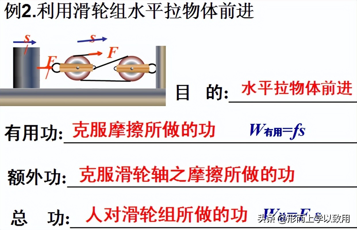 初中物理功和功率