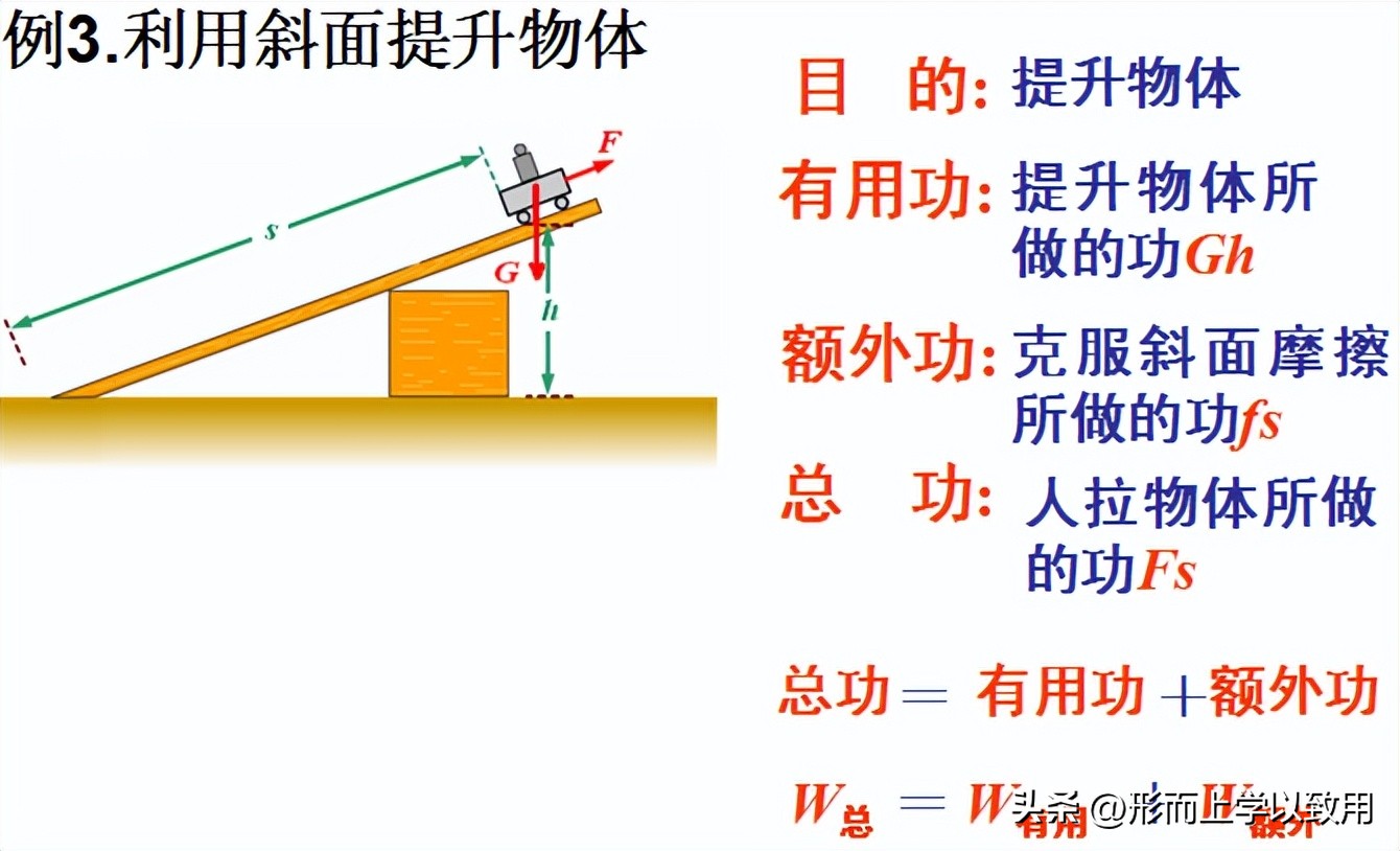 初中物理功和功率