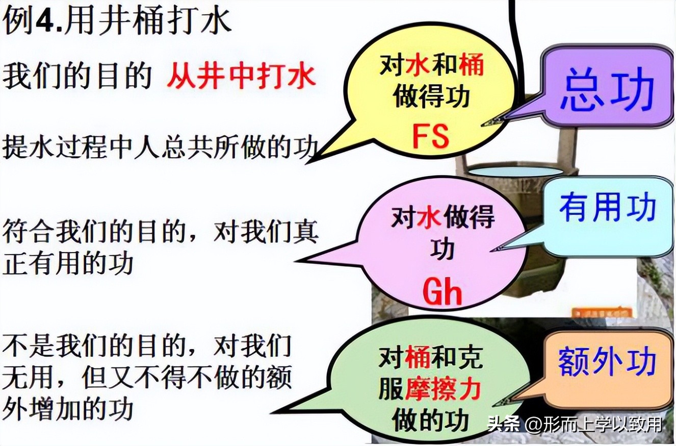 初中物理功和功率