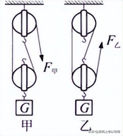 初中物理功和功率
