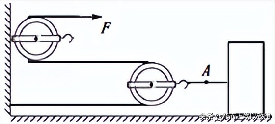 初中物理功和功率