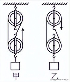 初中物理功和功率
