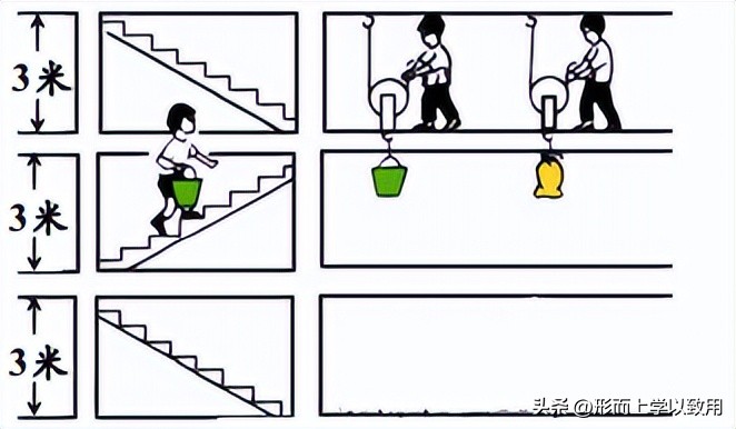 初中物理功和功率