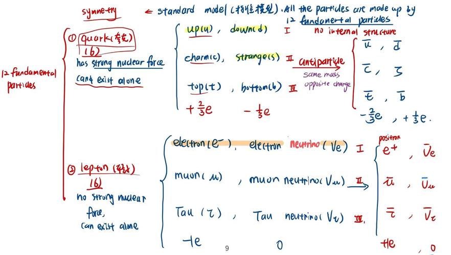 高中物理典型物理模型
