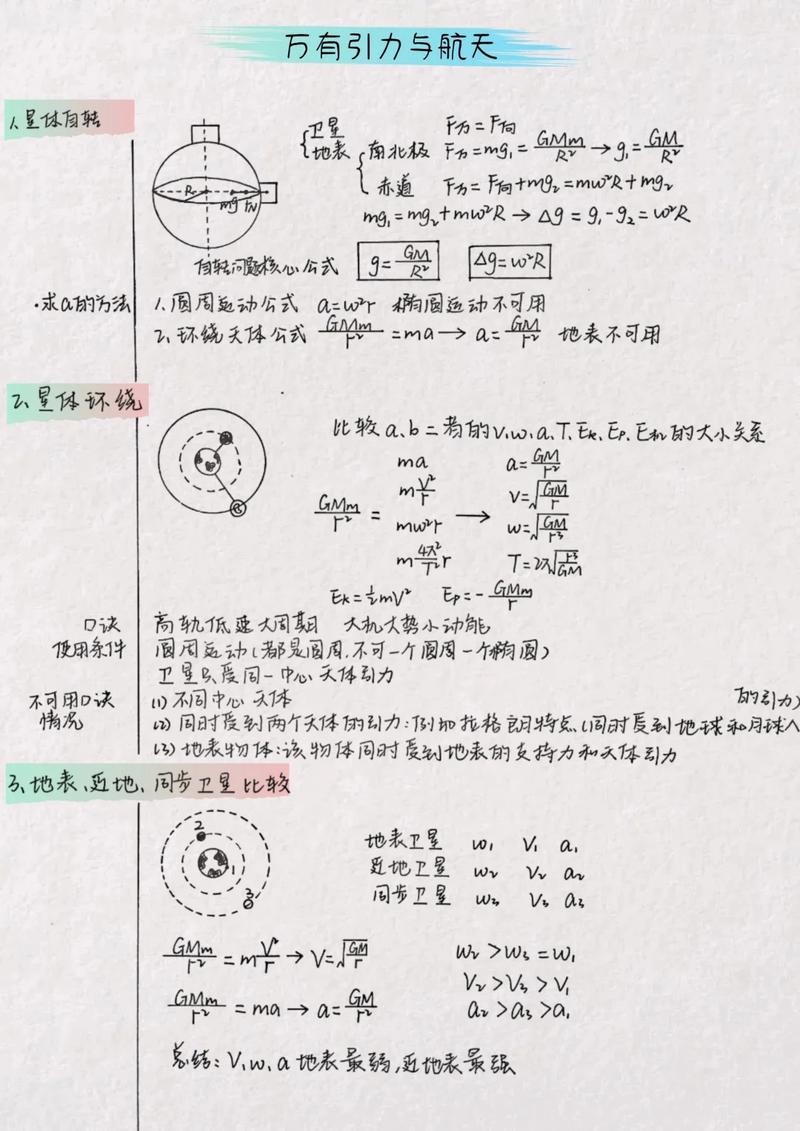 高中物理典型物理模型
