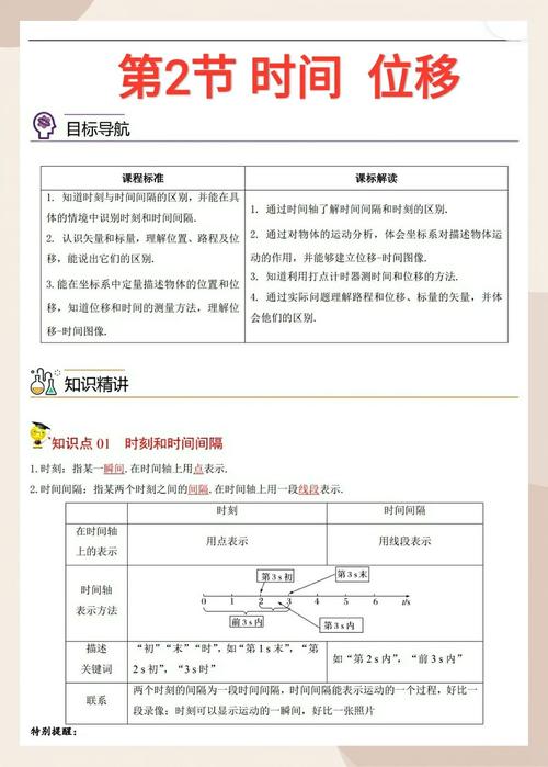 高中物理課本順序