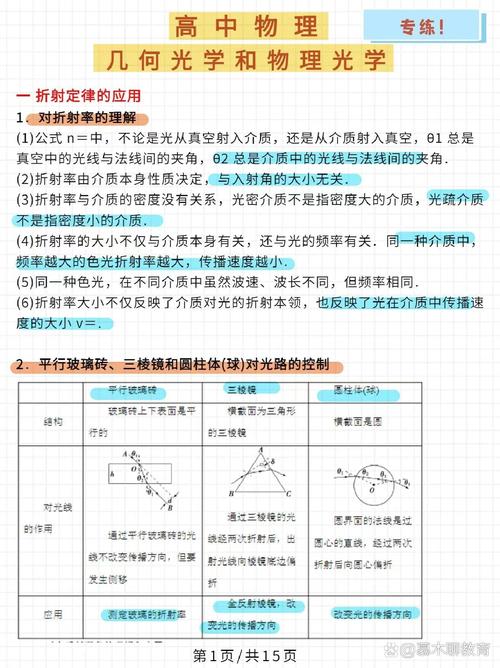 高中物理光學知識點