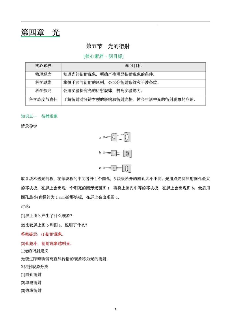 高中物理光學知識點