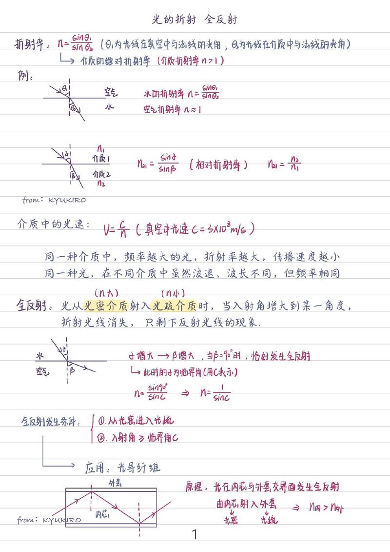 高中物理光學知識點