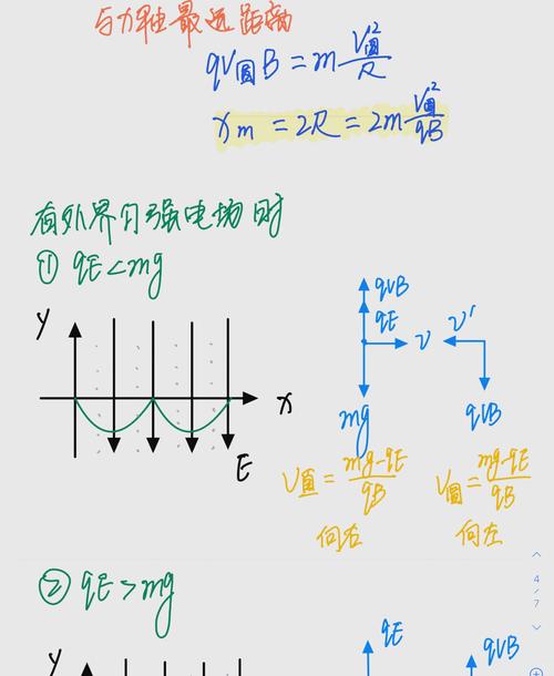 高中物理電磁部分