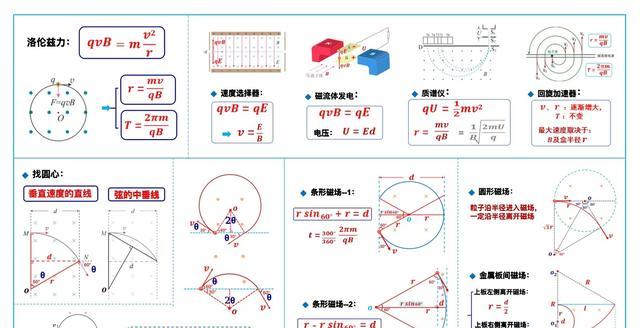 高中物理電磁常見模型