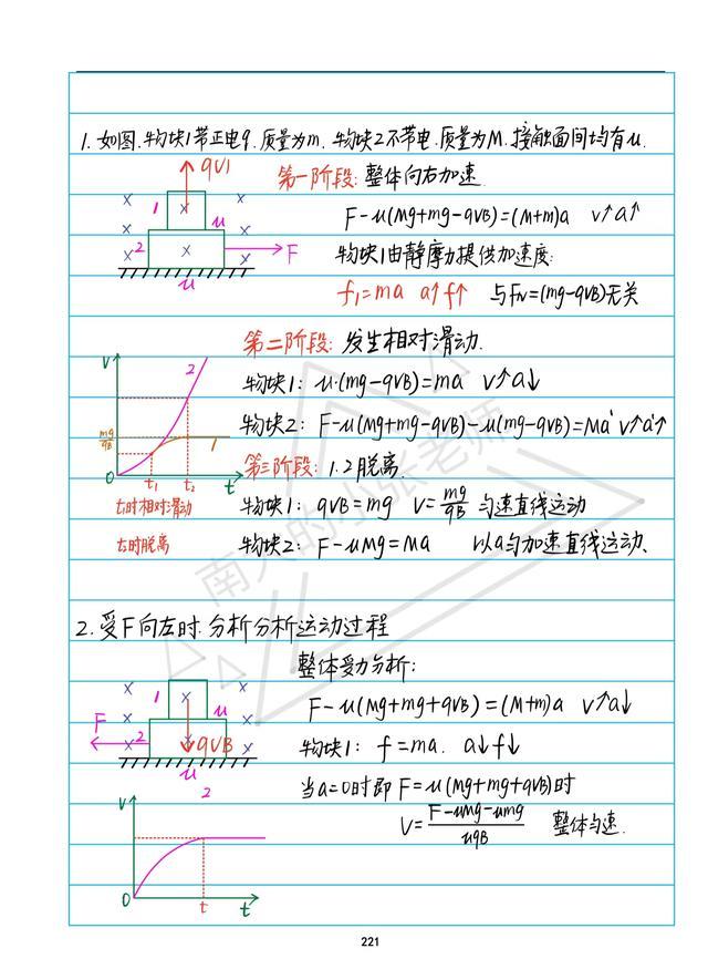 高中物理電磁常見模型