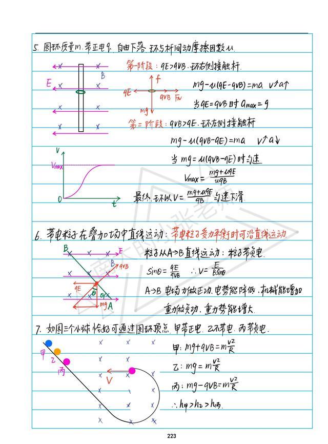 高中物理電磁常見模型