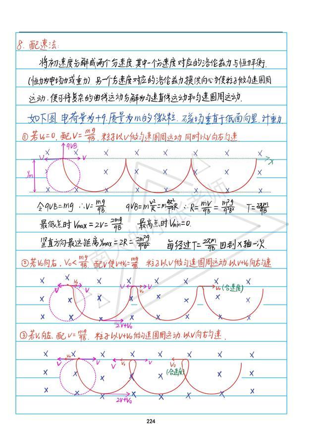 高中物理電磁常見模型