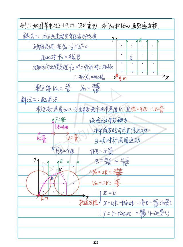 高中物理電磁常見模型