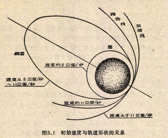 高中物理電磁常見模型