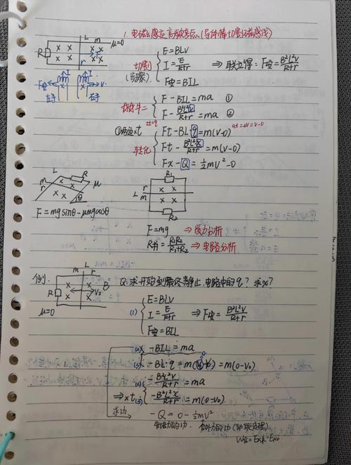 高中物理電磁常見模型