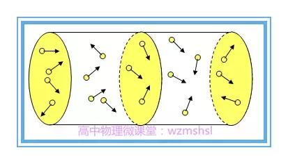 高中物理單位大全