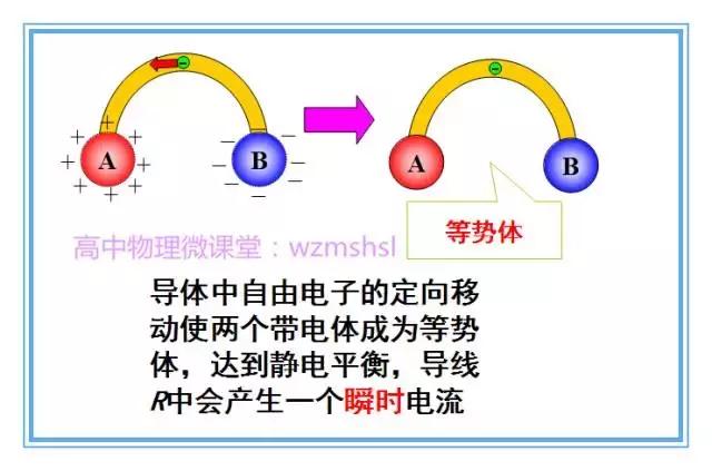 高中物理單位大全