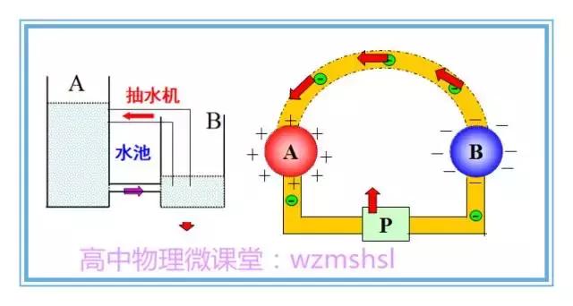 高中物理單位大全
