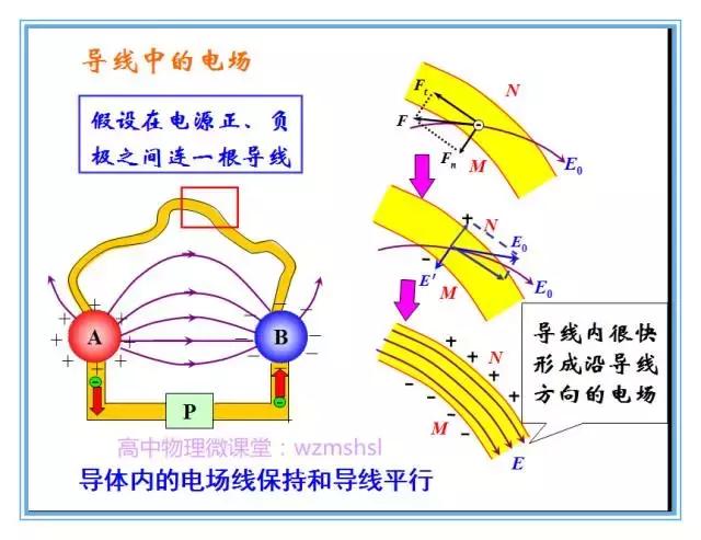 高中物理單位大全