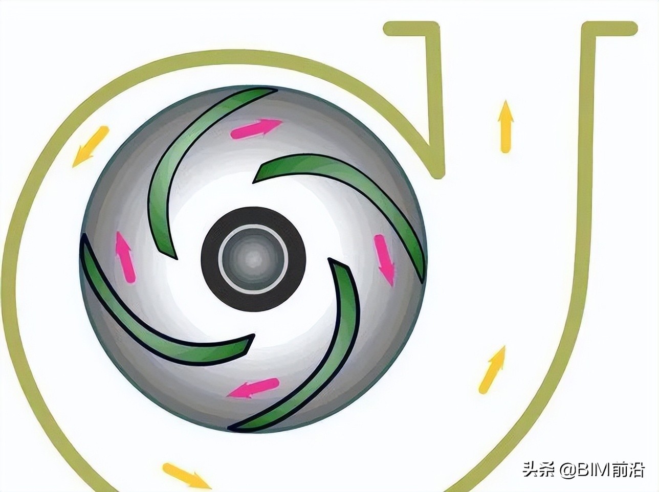 泵公式初中物理