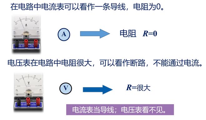 電路故障初中物理