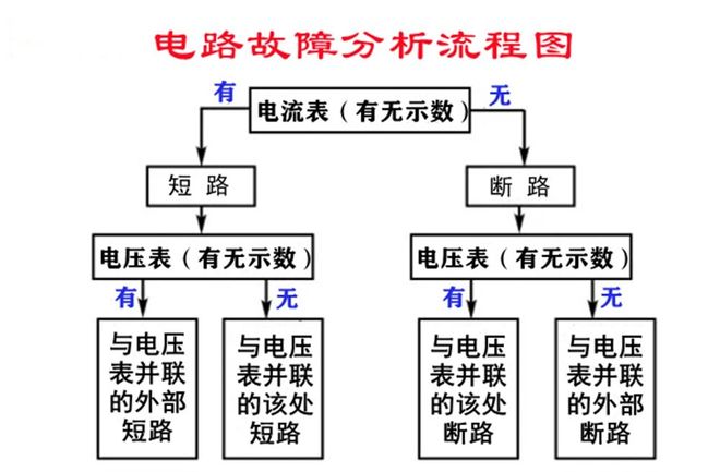電路故障初中物理