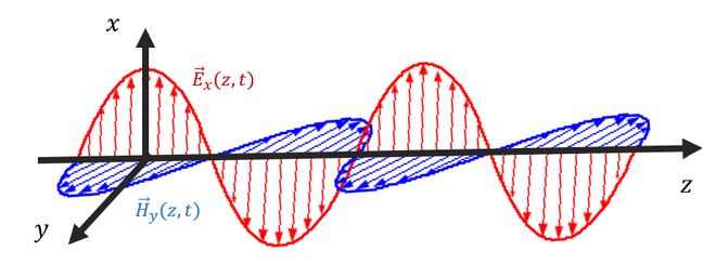 高中物理電磁場的實際性質