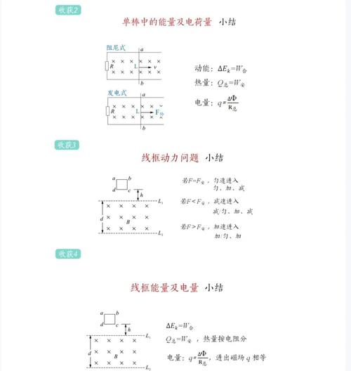 高中物理電磁場的實際性質