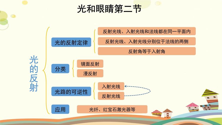 物理八年級(jí)第三章光和眼睛》教學(xué)教案設(shè)計(jì)（滬粵版）