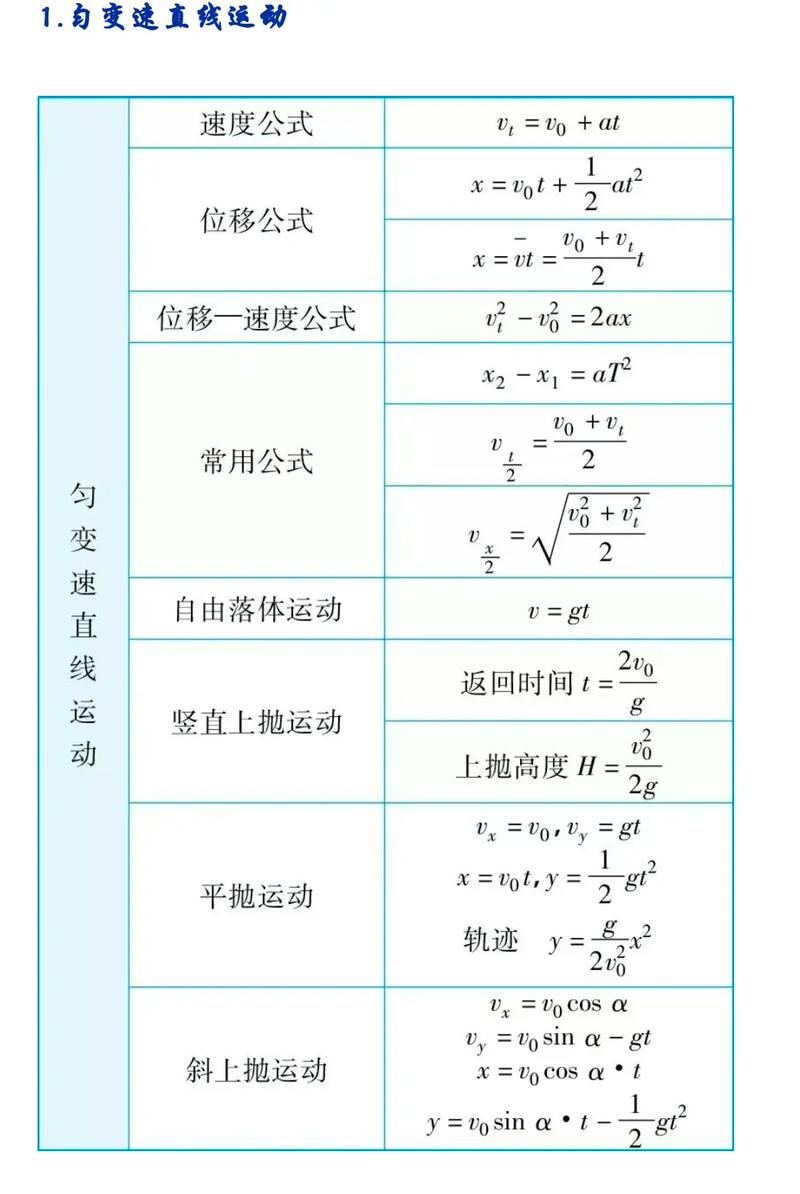 物理-高中物理公式總結