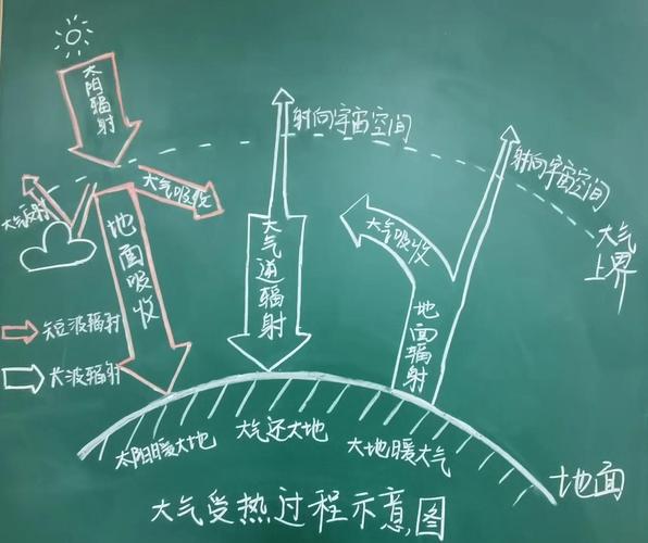 初中物理熱空氣