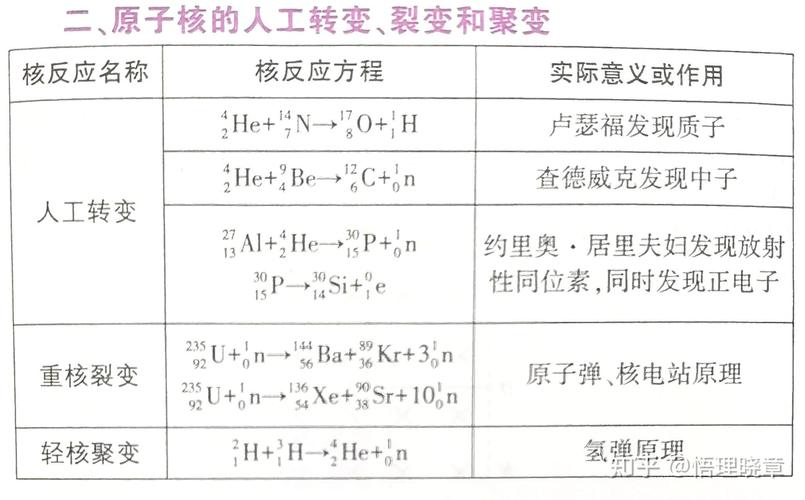 高中物理 衰變公式