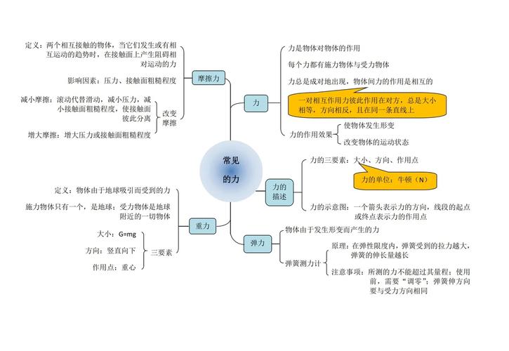 初中物理力的ppt