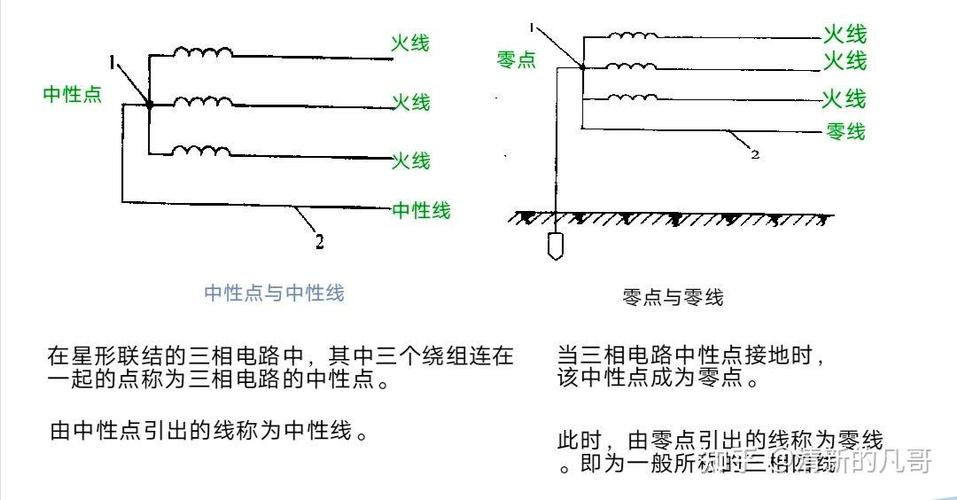 高中物理電路連接