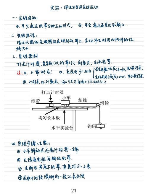 高中物理實(shí)驗(yàn)圖