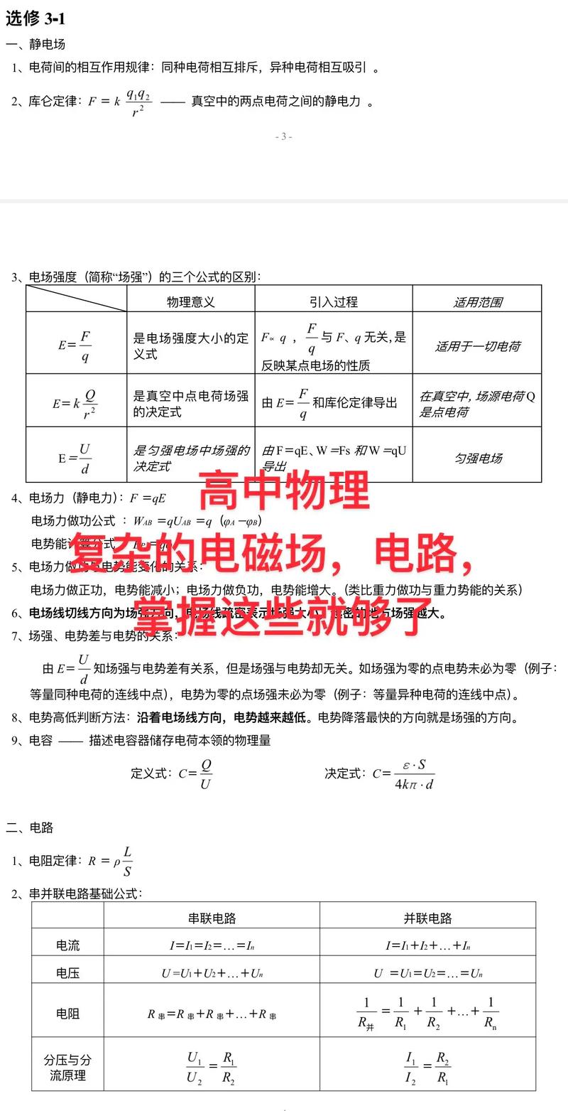 高中物理電磁場復習